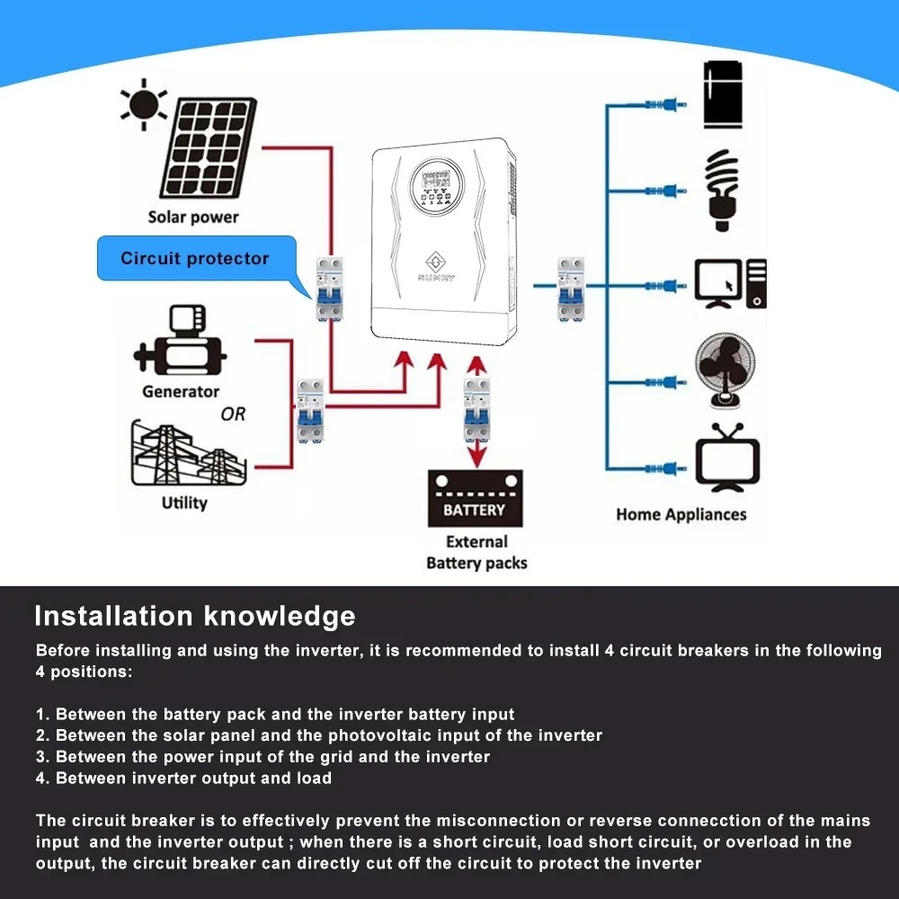ECGSOLAX Hybrid Solar Inverter – Drone Solar Charger recenzja i cena